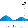 Kiwalik tide chart for Monday, June 17, 2024