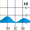 Kiwalik tide chart for Tuesday, June 18, 2024