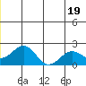 Kiwalik tide chart for Wednesday, June 19, 2024