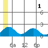 Kiwalik tide chart for Saturday, June 1, 2024