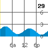 Kiwalik tide chart for Saturday, June 29, 2024