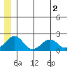 Kiwalik tide chart for Sunday, June 2, 2024