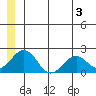 Kiwalik tide chart for Monday, June 3, 2024