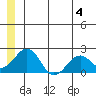 Kiwalik tide chart for Tuesday, June 4, 2024