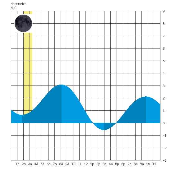 Kiwalik tide chart for Thursday, June 6, 2024
