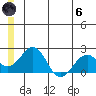 Kiwalik tide chart for Thursday, June 6, 2024