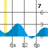 Kiwalik tide chart for Friday, June 7, 2024