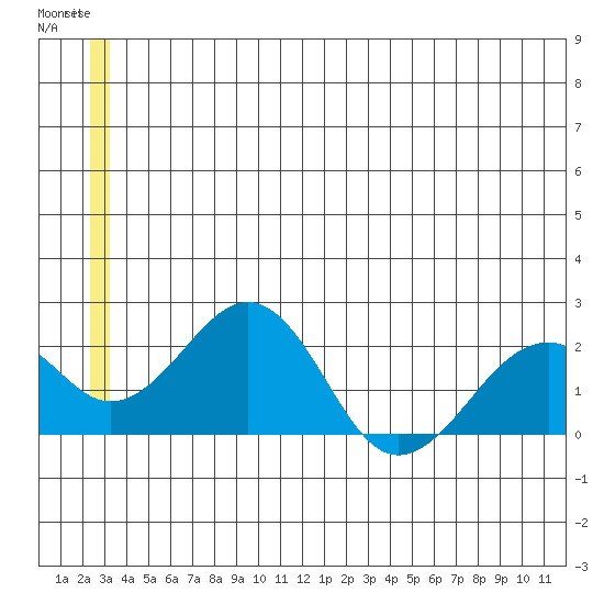 Kiwalik tide chart for Saturday, June 8, 2024