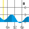 Kiwalik tide chart for Saturday, June 8, 2024