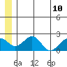 Kiwalik tide chart for Wednesday, July 10, 2024