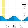 Kiwalik tide chart for Thursday, July 11, 2024