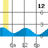 Kiwalik tide chart for Friday, July 12, 2024