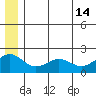 Kiwalik tide chart for Sunday, July 14, 2024