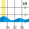 Kiwalik tide chart for Monday, July 15, 2024
