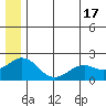 Kiwalik tide chart for Wednesday, July 17, 2024