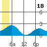 Kiwalik tide chart for Thursday, July 18, 2024
