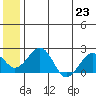 Kiwalik tide chart for Tuesday, July 23, 2024