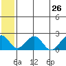Kiwalik tide chart for Friday, July 26, 2024