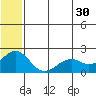 Kiwalik tide chart for Tuesday, July 30, 2024