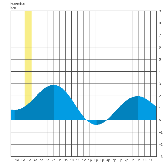Kiwalik tide chart for Thursday, July 4, 2024