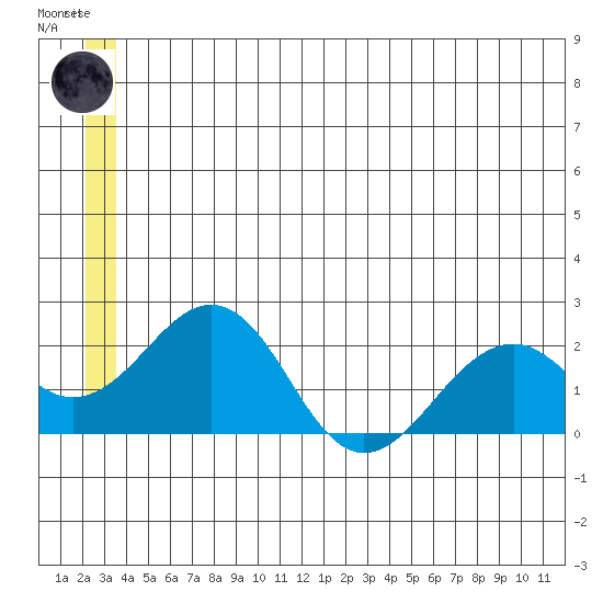 Kiwalik tide chart for Friday, July 5, 2024