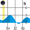 Kiwalik tide chart for Friday, July 5, 2024