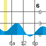 Kiwalik tide chart for Saturday, July 6, 2024