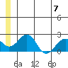 Kiwalik tide chart for Sunday, July 7, 2024