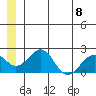 Kiwalik tide chart for Monday, July 8, 2024