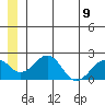 Kiwalik tide chart for Tuesday, July 9, 2024