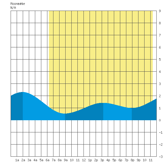 Kiwalik tide chart for Tuesday, August 13, 2024