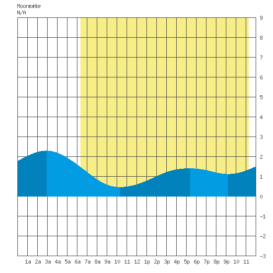 Kiwalik tide chart for Wednesday, August 14, 2024