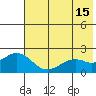 Kiwalik tide chart for Thursday, August 15, 2024