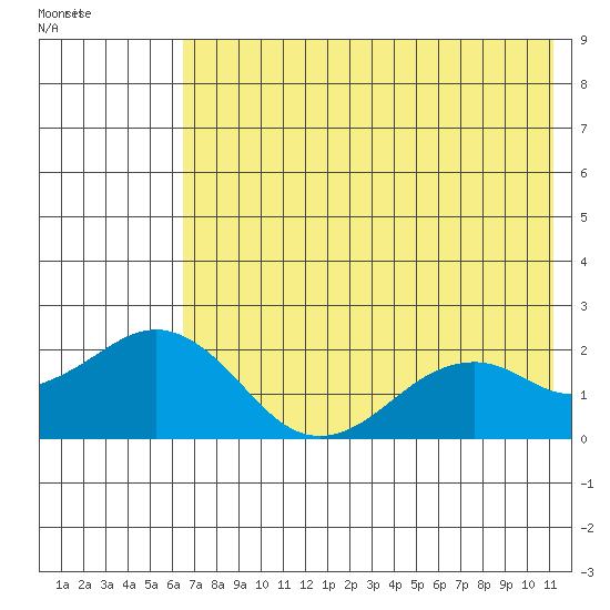 Kiwalik tide chart for Friday, August 16, 2024