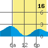 Kiwalik tide chart for Friday, August 16, 2024
