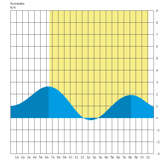 Kiwalik tide chart for Saturday, August 17, 2024