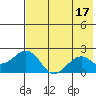 Kiwalik tide chart for Saturday, August 17, 2024