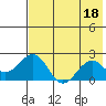 Kiwalik tide chart for Sunday, August 18, 2024