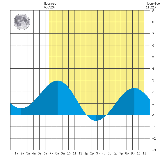 Kiwalik tide chart for Monday, August 19, 2024