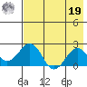 Kiwalik tide chart for Monday, August 19, 2024