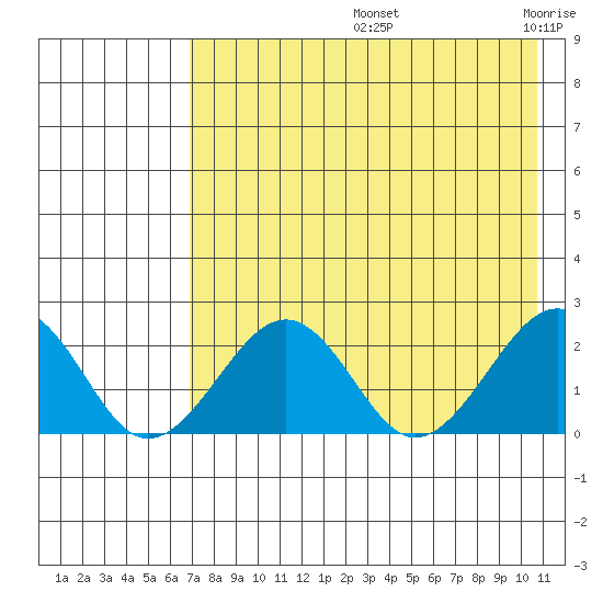 Kiwalik tide chart for Friday, August 23, 2024