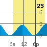 Kiwalik tide chart for Friday, August 23, 2024