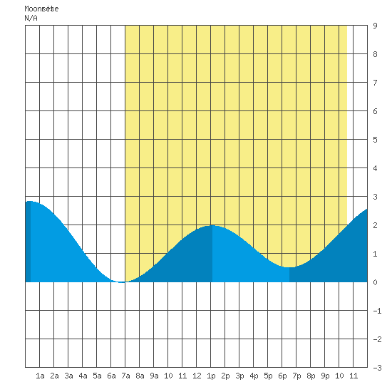 Kiwalik tide chart for Sunday, August 25, 2024