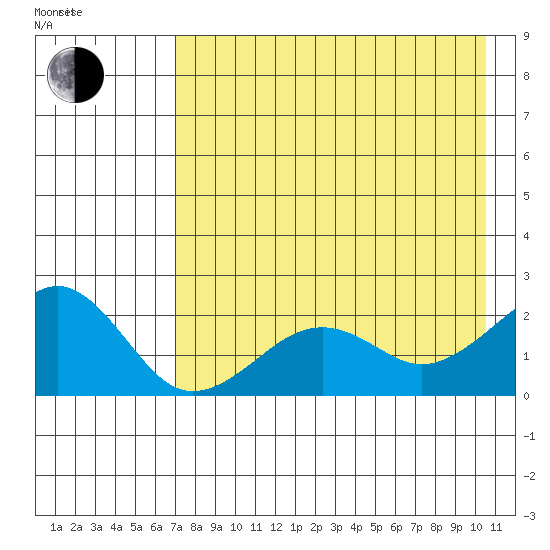 Kiwalik tide chart for Monday, August 26, 2024