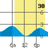 Kiwalik tide chart for Friday, August 30, 2024