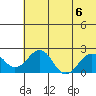 Kiwalik tide chart for Tuesday, August 6, 2024
