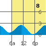 Kiwalik tide chart for Thursday, August 8, 2024