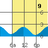 Kiwalik tide chart for Friday, August 9, 2024