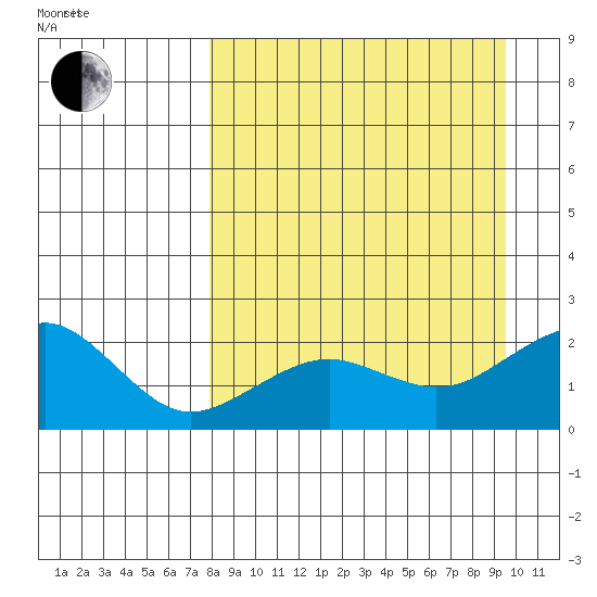 Kiwalik tide chart for Tuesday, September 10, 2024