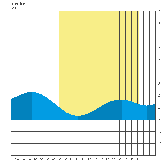 Kiwalik tide chart for Friday, September 13, 2024